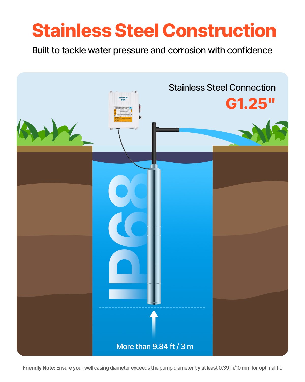 Deep Well Submersible Pump, 550W Output Power, 230V, 100 L/min Flow 53 m(174 ft) Head, with 20 m(65.62 ft) Cord External Control Box, Stainless Steel Water Pump, for Industrial Irrigation and Home Use, IP68