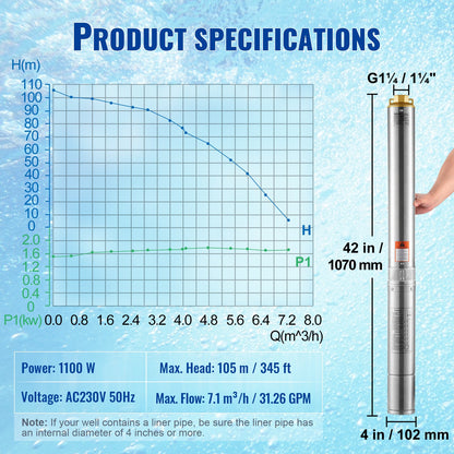 Deep Well Submersible Pump, 1100W 230V 50Hz, 7.1 m³/h Max Flow 105 m Max Head with 19.4 m Electric Cord, Stainless Steel Water Pumps for Industrial Irrigation and Home Use, IP68 Waterproof Grade
