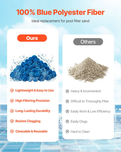 Pool Filter Balls for Sand Filter, 0.7 kg/1.5 lbs, Filter Balls Replace Pool Filter Sand, Reusable Blue Polyester Fiber Filter Media with Wash Bag, for Swimming Pool Aquarium Tank Above Ground Pool