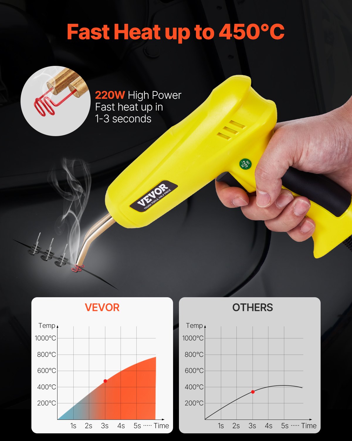 Plastic Welding Kit, 220W Plastic Welder Gun with 1200PCS Hot Staples & 76PCS Welding Rods, Professional Hot Staple Welding Gun with LED Light, Carrying Case for Kayak, Toys, Car Bumper Repair