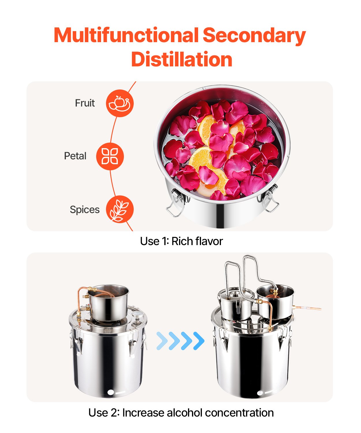 Alcohol Still, 13.2 Gal / 50 L Stainless Steel Water Alcohol Distiller with Copper Coil for Fast Cooling, Dual Condenser Distiller Kit with Secondary Distillation, for Wine Whisky Brandy, Silver