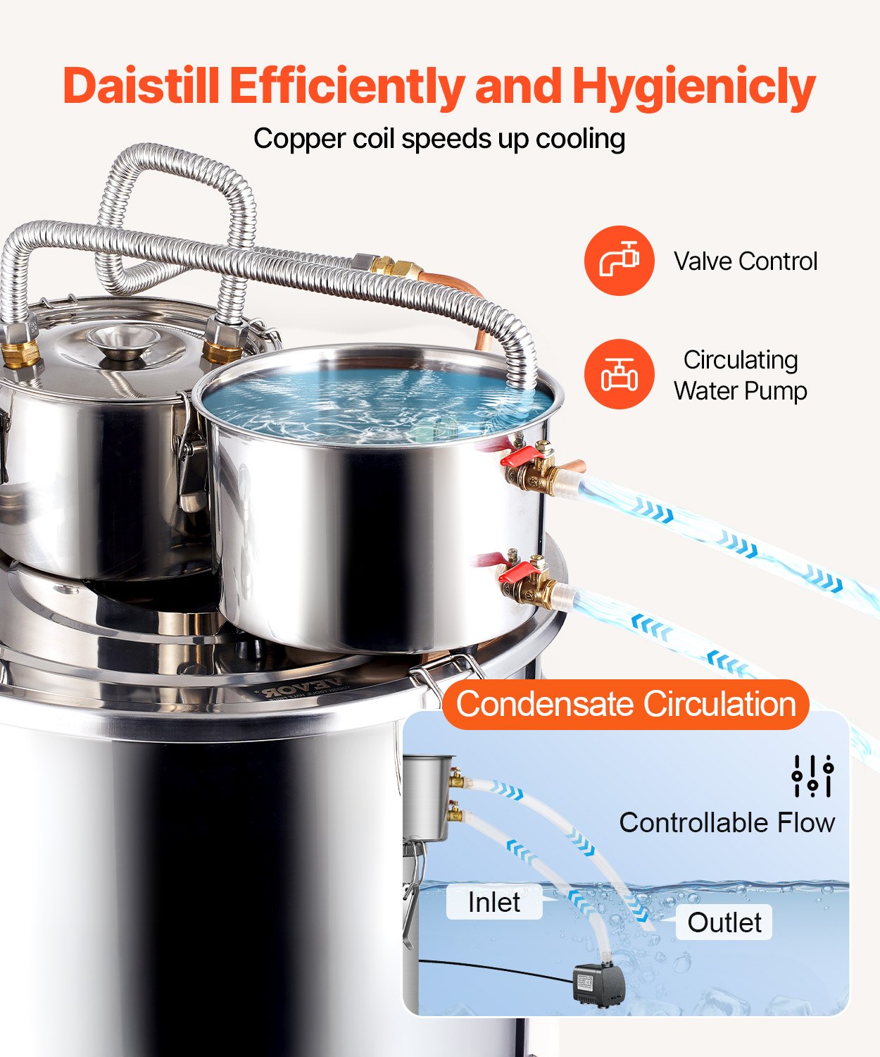 Alcohol Still, 13.2 Gal / 50 L Stainless Steel Water Alcohol Distiller with Copper Coil for Fast Cooling, Dual Condenser Distiller Kit with Secondary Distillation, for Wine Whisky Brandy, Silver