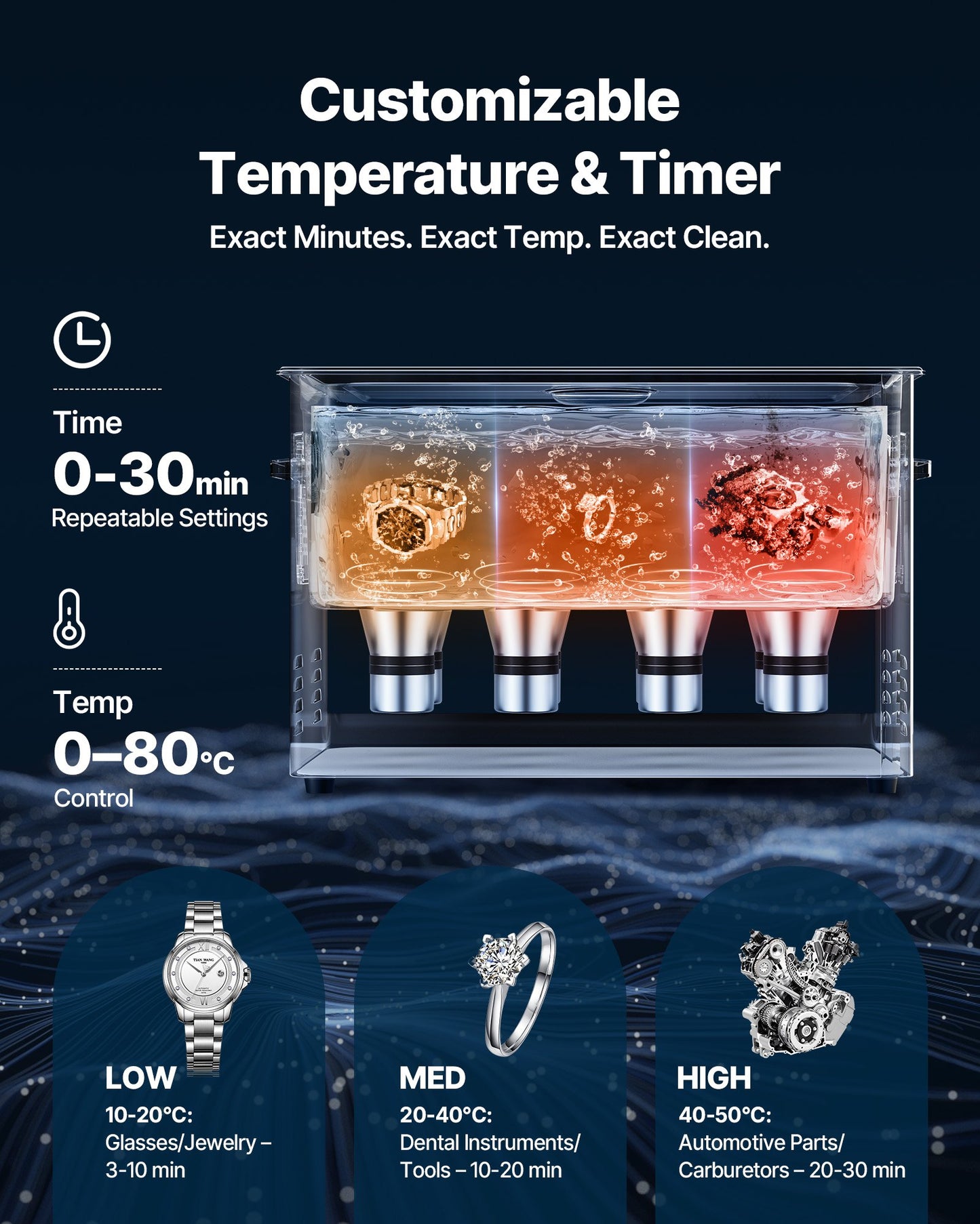 30L Ultrasonic Cleaner, Professional Ultrasonic Cleaner Machine with Cleaning Basket & Digital Display, 480W Stainless Steel 40kHz Industrial Cleaning Machine for Parts, Carburetors, Instruments