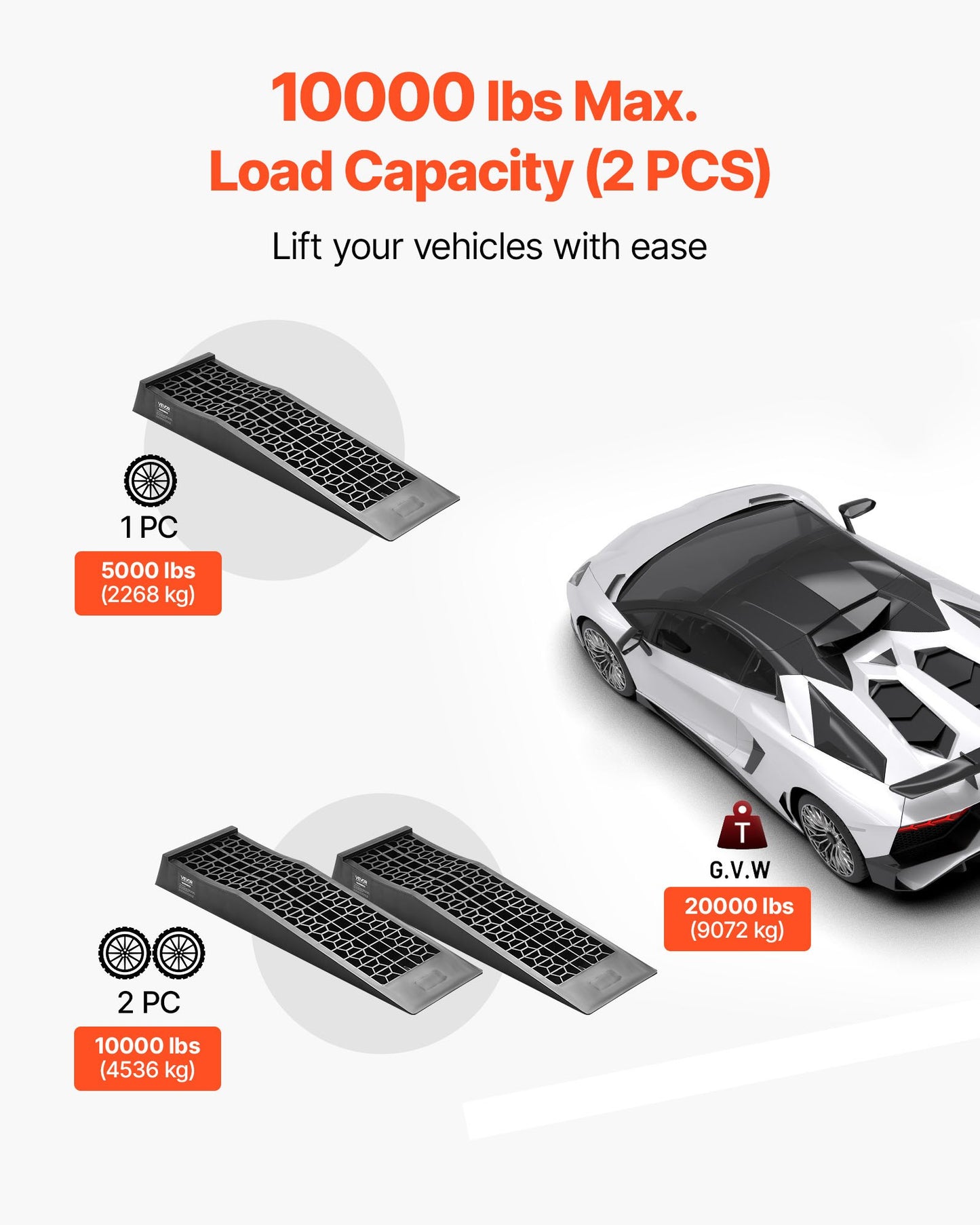 Car Ramps, 2 PCS 9072 kg GVW Capacity, 65 mm Lift Height, Portable Low Profile Car Service Ramps for Home Garage Maintenance & Oil Changes, Heavy Duty for Low Chassis Vehicle & Support Jack