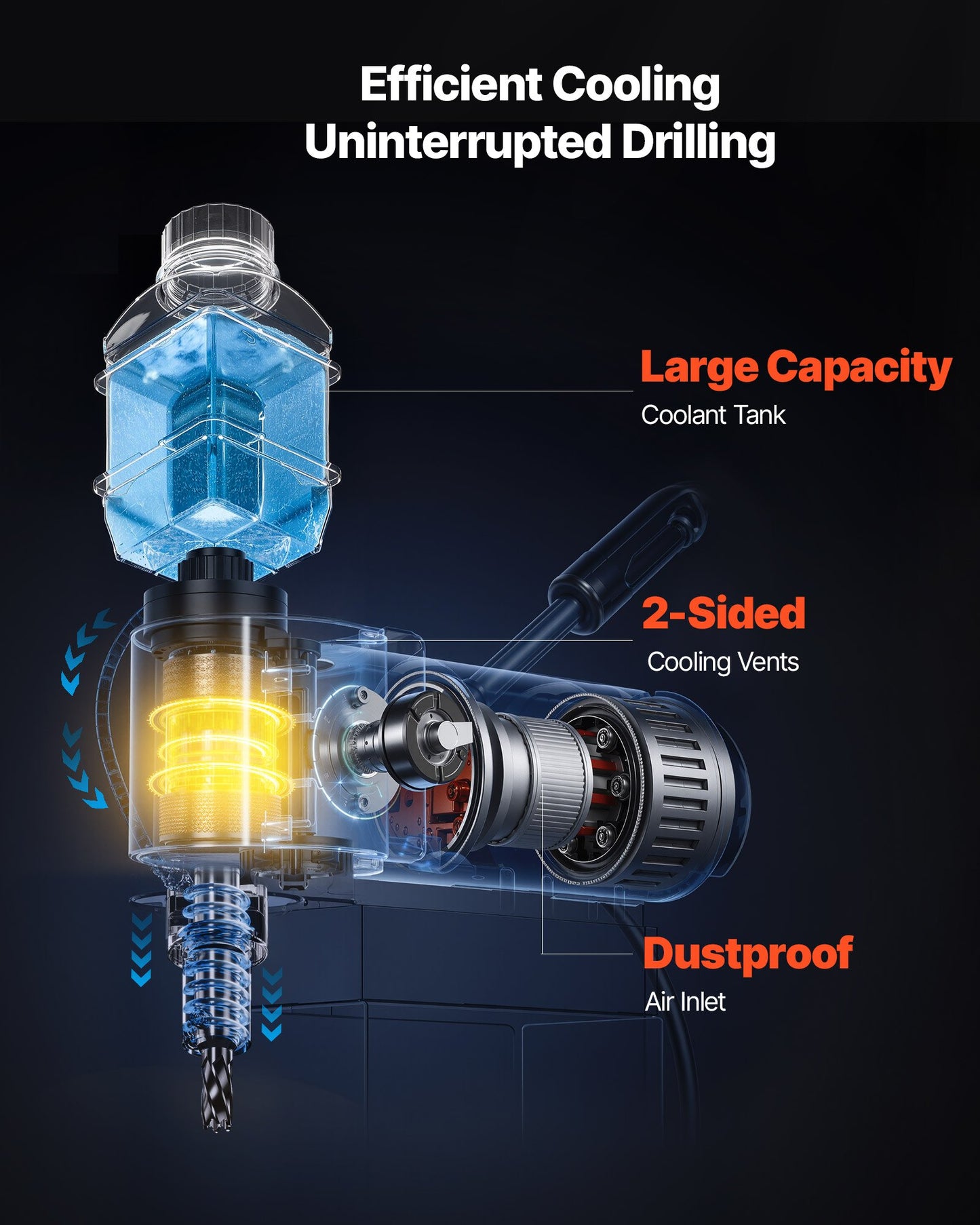 Low Profile Magnetic Drill Press, 1300 W, 35 mm Boring Diameter, 10000N Power Portable Mag Drill Press, 650RPM Speed, with Weldon Shank, for Metal Surface, Industrial and Home Improvement