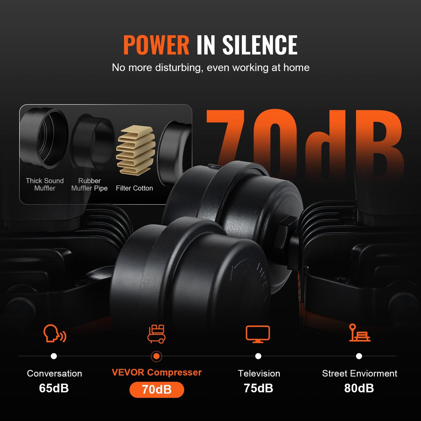 Air Compressor 7.9 L 900W 2.2 CFM@ 90PSI 70 dB Ultra Quiet Oil Free