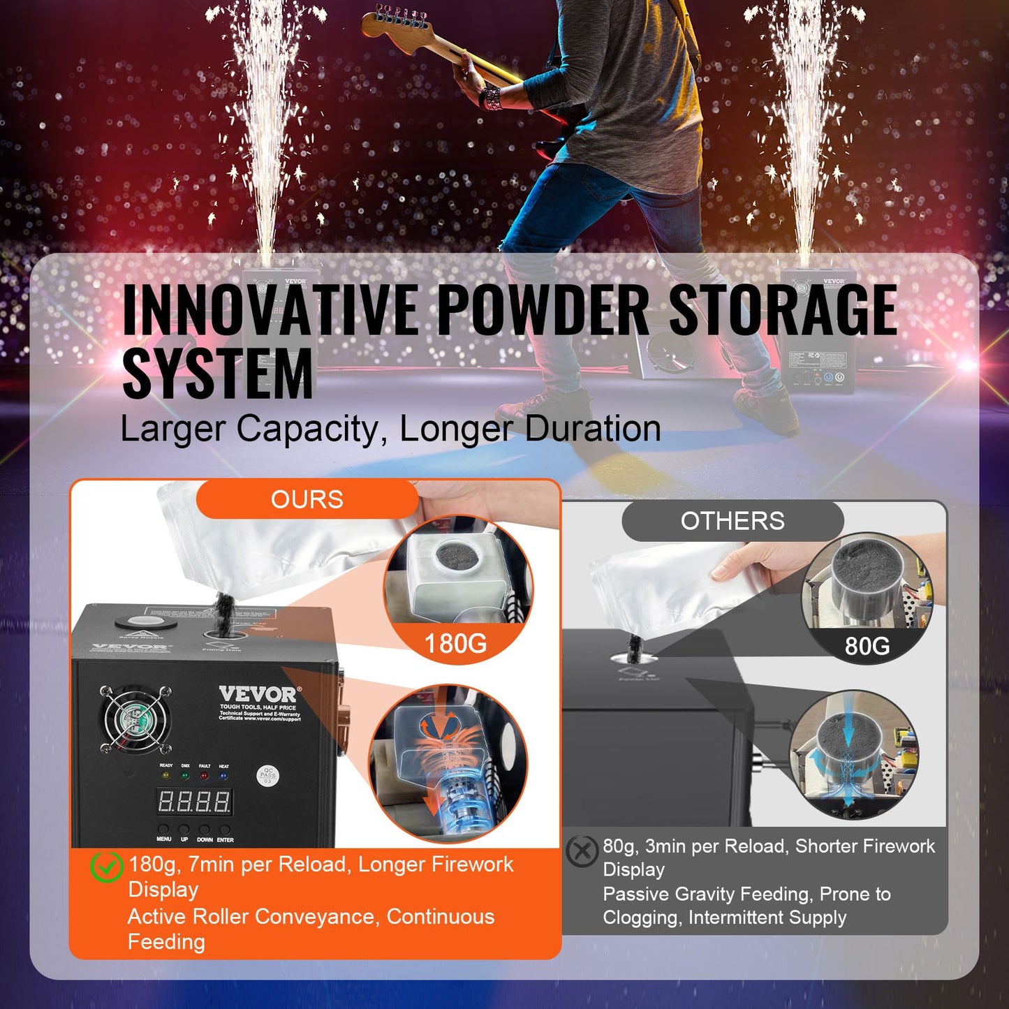 Cold Spark Machine, 700W Output Fireworks Controller, 6.6-16.4ft Adjustable Height, with Advanced DMX System,LED Screen,Portable Handle,HeavyDuty Aluminum Alloy for Stage DJ Wedding Event,Party