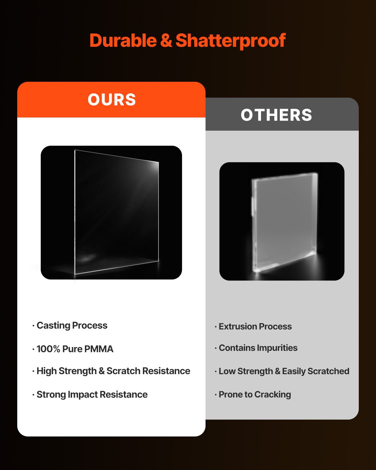 Plexiglass Acrylic Sheet, 2-Pack Plastic Sheets, 24 x 36 Inch 1/4 Inch Thick Clear Plastic Cast Transparent Glass for Crafting Projects, Replacement Picture Frame Glass, DIY Display, Easy to Cut