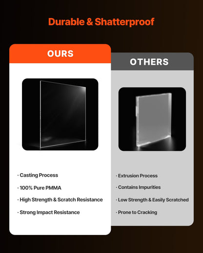 Plexiglass Acrylic Sheet, 2-Pack Plastic Sheets, 24 x 36 Inch 1/4 Inch Thick Clear Plastic Cast Transparent Glass for Crafting Projects, Replacement Picture Frame Glass, DIY Display, Easy to Cut