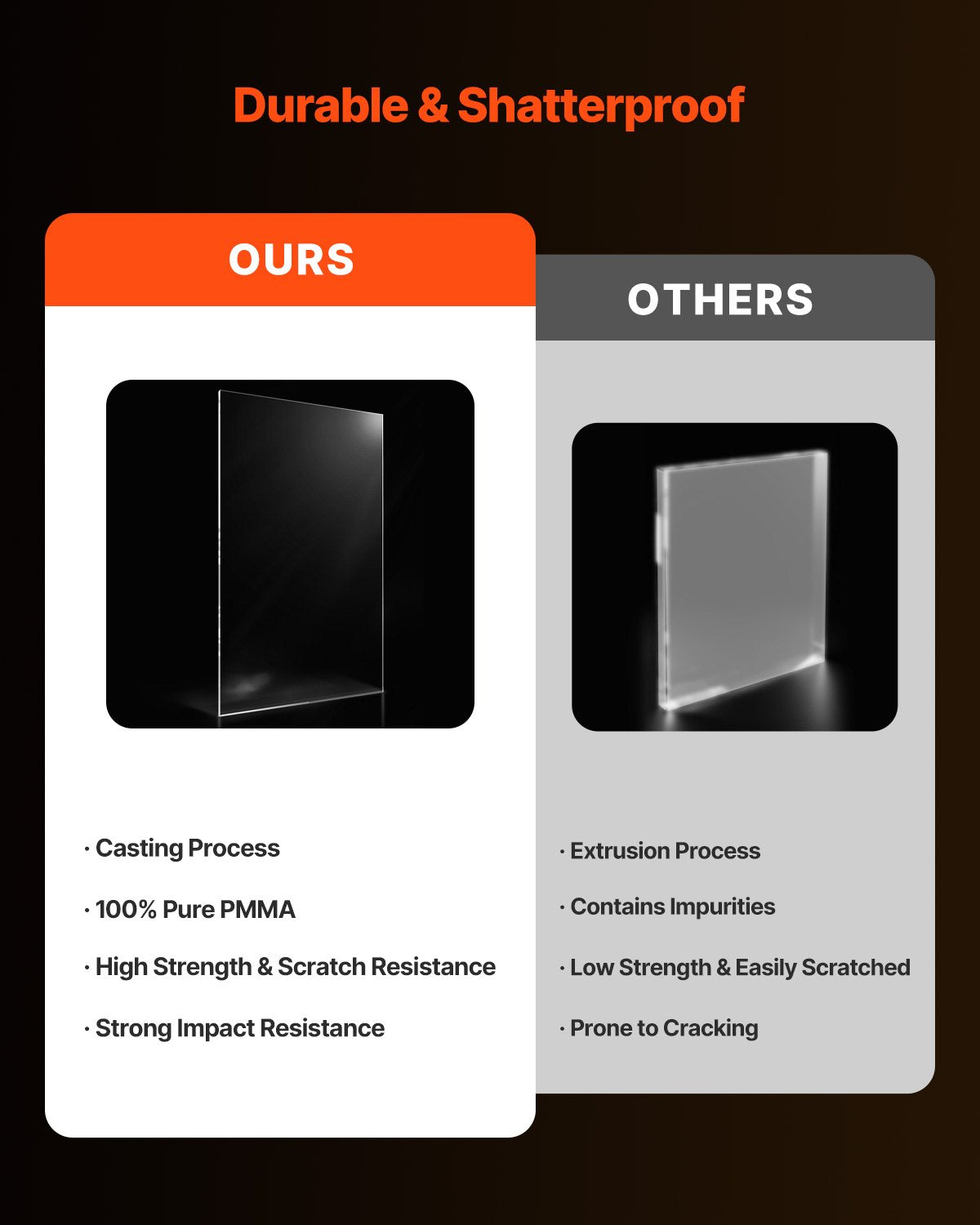 Plexiglass Acrylic Sheets, 2-Pack Plastic Sheet, 24 x 48 Inch 1/8 Inch Thick Clear Plastic Cast Transparent Glass for Crafting Projects, Replacement Picture Frame Glass, DIY Display, Easy to Cut