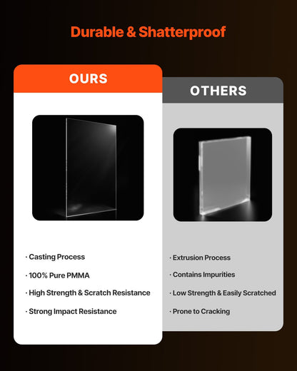 Plexiglass Acrylic Sheets, 2-Pack Plastic Sheet, 24 x 48 Inch 1/8 Inch Thick Clear Plastic Cast Transparent Glass for Crafting Projects, Replacement Picture Frame Glass, DIY Display, Easy to Cut