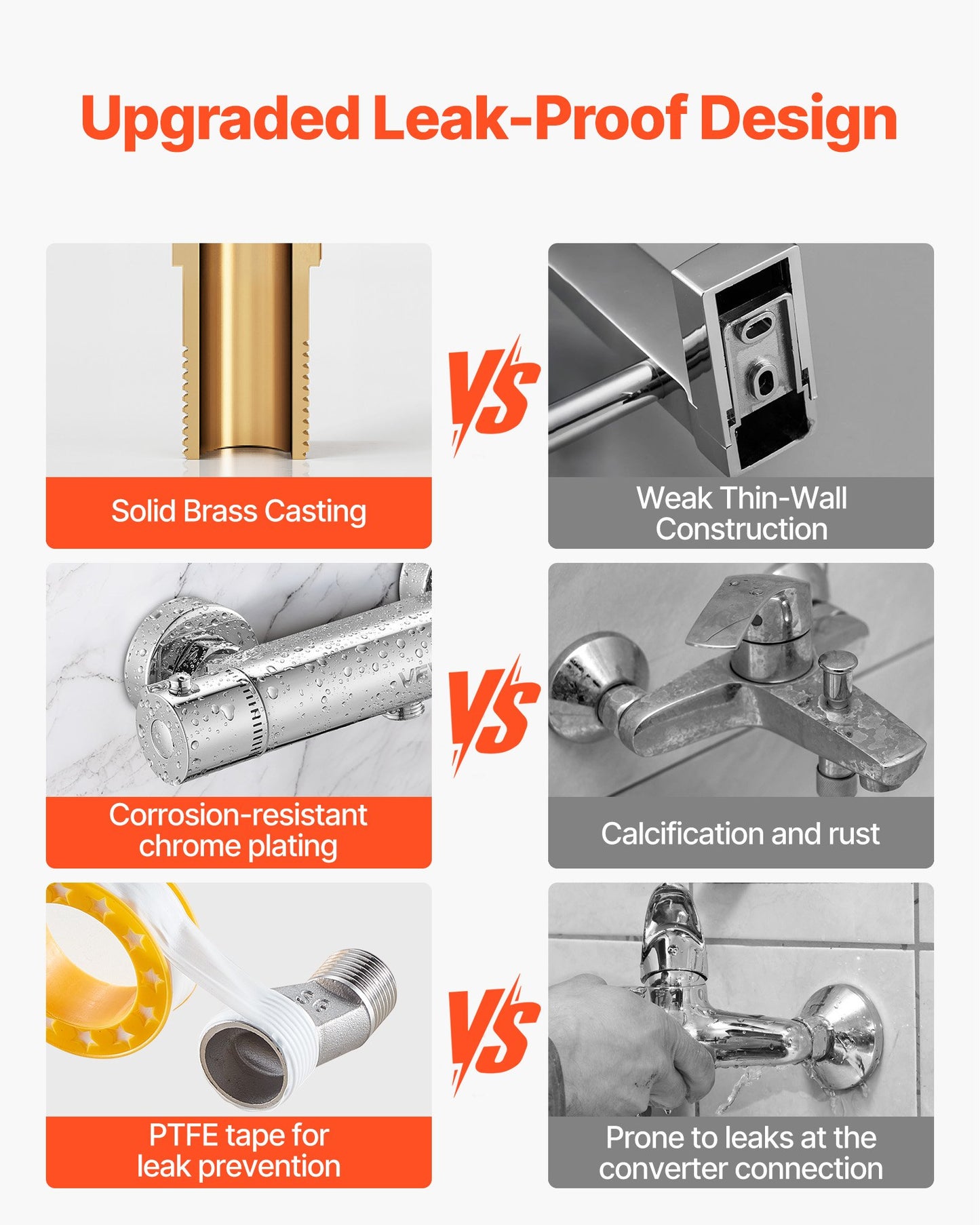 Thermostatic Shower Faucet Valve, 38℃ Secure Lock Thermostatic Shower Valve, Hot Cold Water Showering Faucet Temperature Control Valves with Solid Brass Casting for Bathroom, RV, Leak-Proof