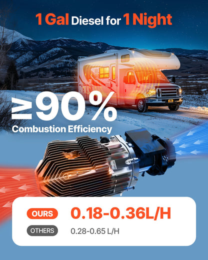 Diesel Air Heater, 12-24V 8KW, Fast Heating Diesel Parking Heater with Remote Control and Square Color Digital Display, Low Noise, Voice Announcement, for RV, Truck, Camper, Boat and Trailer