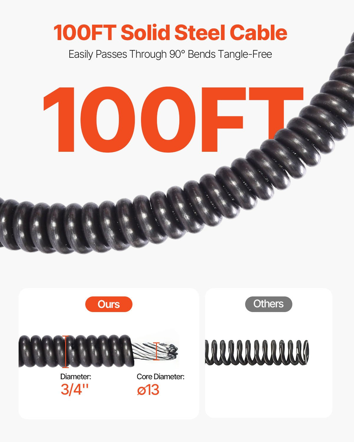 Drain Cleaner Machine Electric Drain Auger 30.5m x 19mm Auto Feed