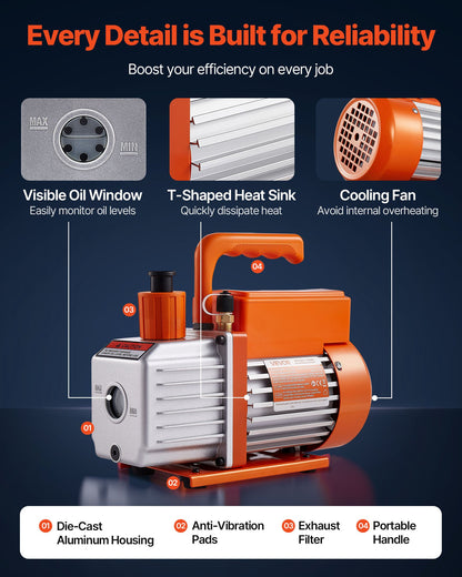 115 L/min AC Vacuum Pump and Gauge Set, Single Stage, Rotary Vane HVAC Air Vacuum Pump, A/C Refrigerant Manifold Gauge Kit, with Leak Detector, Carry Bag, for R134a R22 R410a R1234YF Refrigerant