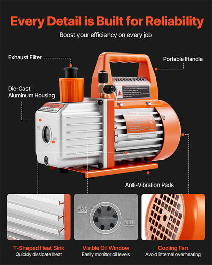 Vacuum Pump, 100 L/min, HVAC Single Stage Rotary Vane AC Vacuum Pump, for R134a R22 R410a Systems, with Oil Bottle, 4 Pole Motor, 5 Pa, for Automotive Air Conditioner Maintenance Resin Degassing