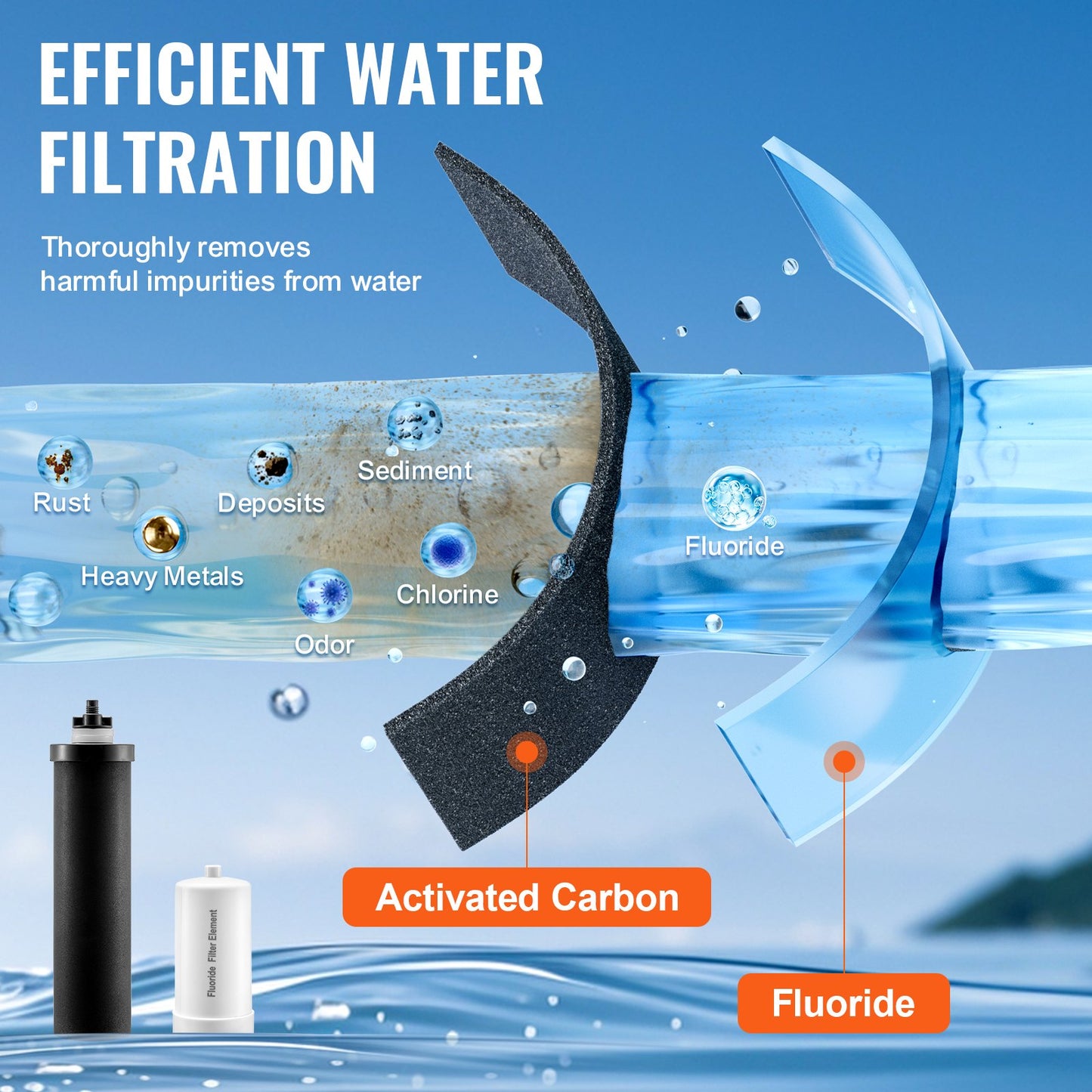 Water Filters Replacement, Purification Elements, Replacement Filters, Gravity Water Filter System, Compatible with Most Brands, Pack of 4 (2 Activated Carbon Filter + 2 Defluorination Filter)