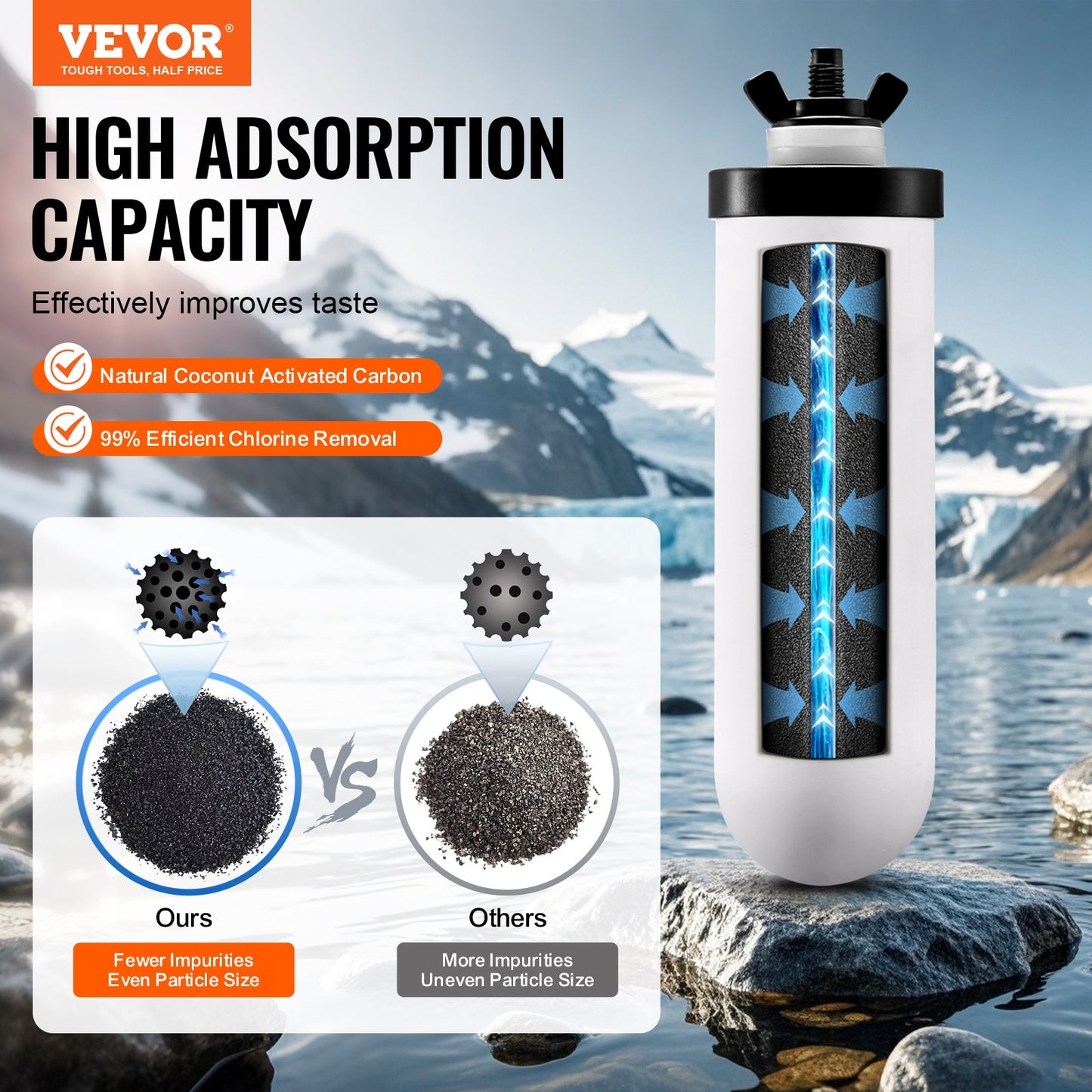 Water Filters Replacement, Purification Elements, Ceramic Replacement Filters, Easy to Replace Water Filter, Gravity Water Filter System, Compatible with Most Brands, Pack of 2, White