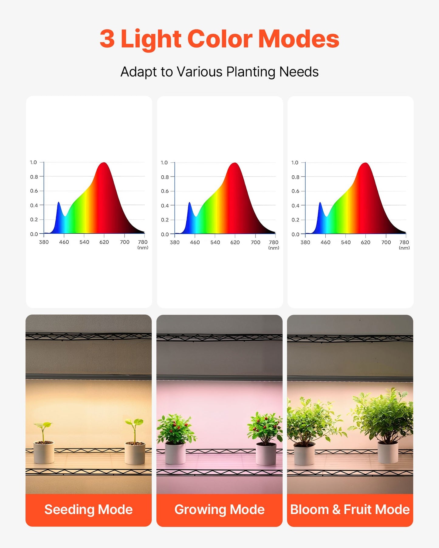Plant Shelf with Grow Light, 4-Tier Indoor Plant Stand, 150 cm Tall Plants Display Rack with Wheels, 90W 3-Color Full Spectrum Grow Lights, Heavy Duty Metal Flower Pot Holder for Seed Starting