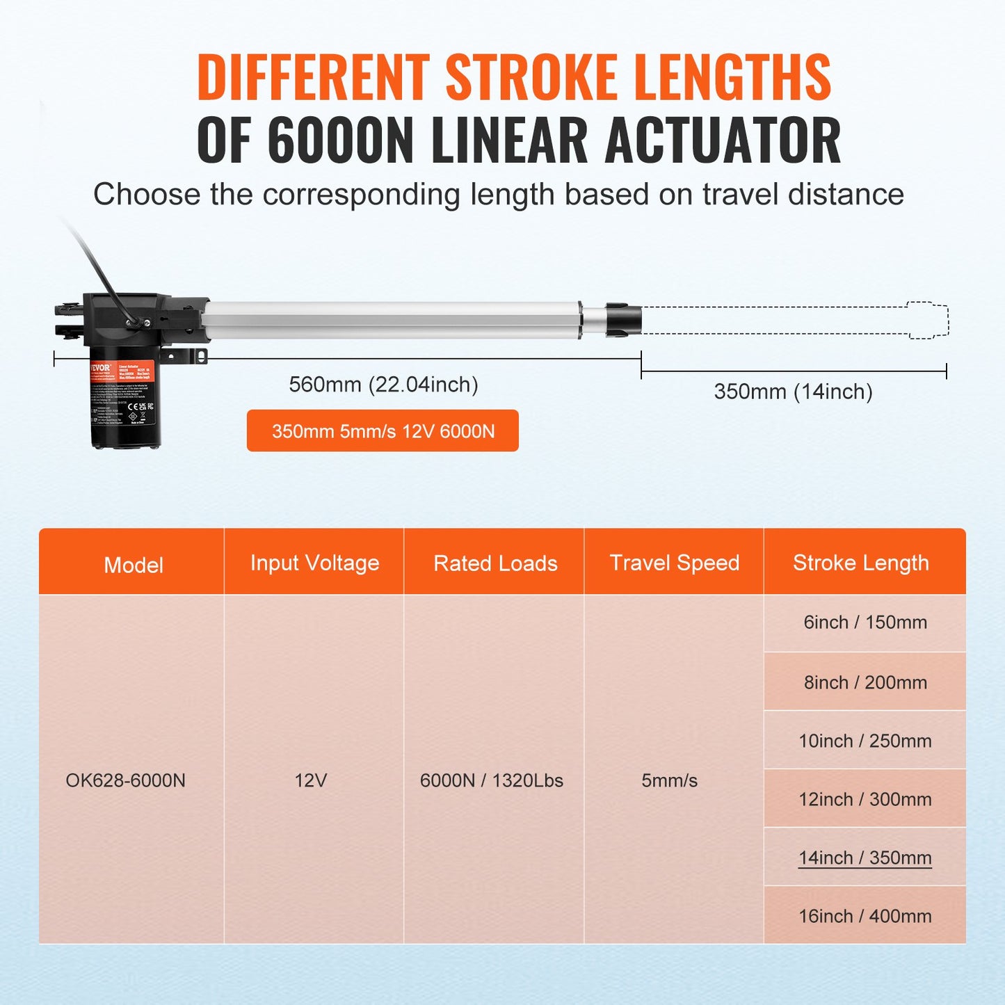Linear Actuator 12V 35.6 cm Heavy Duty 598.8 kg/6000N 0.5 cm/s IP44 Protection