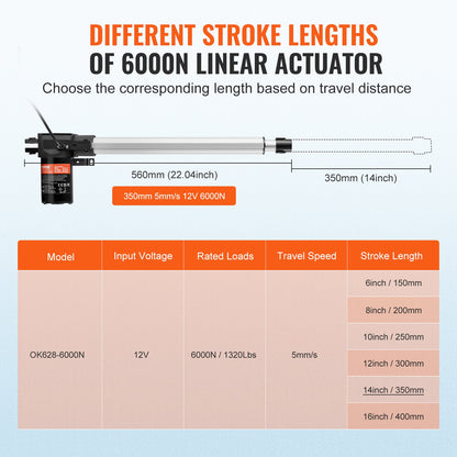Linear Actuator 12V 35.6 cm Heavy Duty 598.8 kg/6000N 0.5 cm/s IP44 Protection