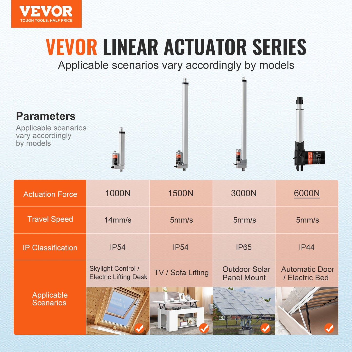 Linear Actuator 12V 15.2 cm Heavy Duty 598.8 kg/6000N 0.5 cm/s IP44 Protection
