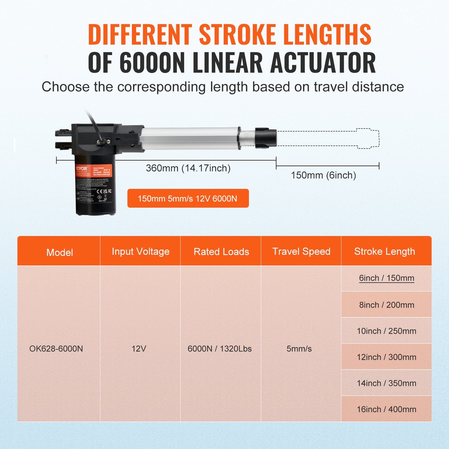 Linear Actuator 12V 15.2 cm Heavy Duty 598.8 kg/6000N 0.5 cm/s IP44 Protection