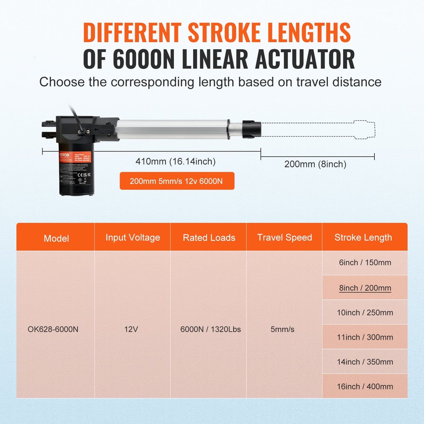 Linear Actuator 12V 20.3 cm Heavy Duty 598.8 kg/6000N 0.5 cm/s IP44 Protection