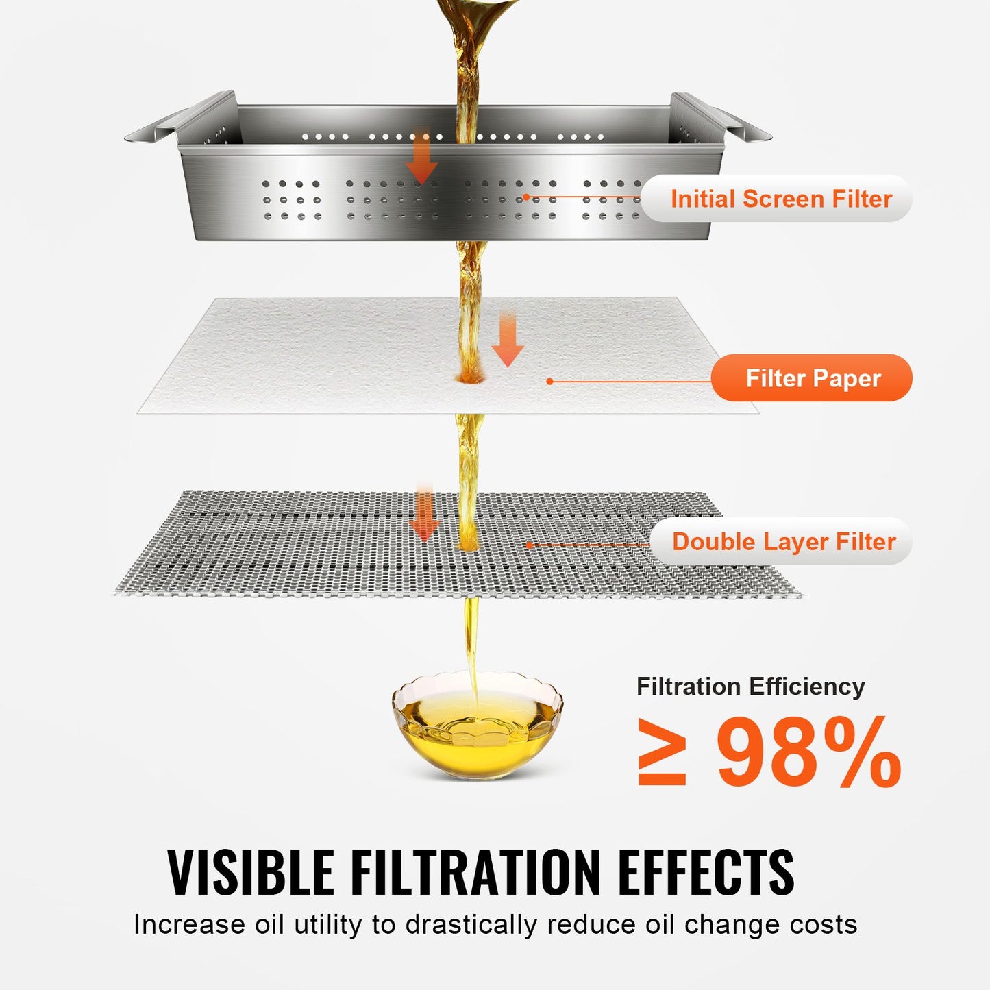 Fryer Filter Paper, 100 Sheets, 25.7" x 16.9", Replacement Deep Fryer Filter Sheets for 55L Commercial Mobile Fryer Filter Machine, for Restaurant, Fast Food Shop, Carnival Concession Stand